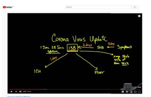 New coronavirus surpasses SARS death toll; experts reiterate prevention tips