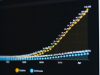 UN Climate Panel Retires RCP8.5 Worst-Case Scenario Scientists reviewing climate models and data on computer screens