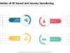 AI to combat money laundering Hsbc Ai Anti Money Laundering