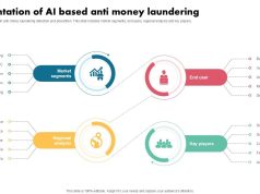 AI to combat money laundering Hsbc Ai Anti Money Laundering