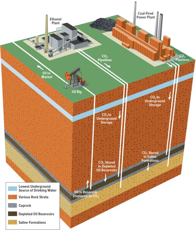 Industrial Smokestacks With Capture Equipment