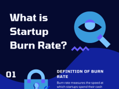 Philippines’ Startup Scene Struggles With High Burn Rates Philippine Startup Group Burn Rate