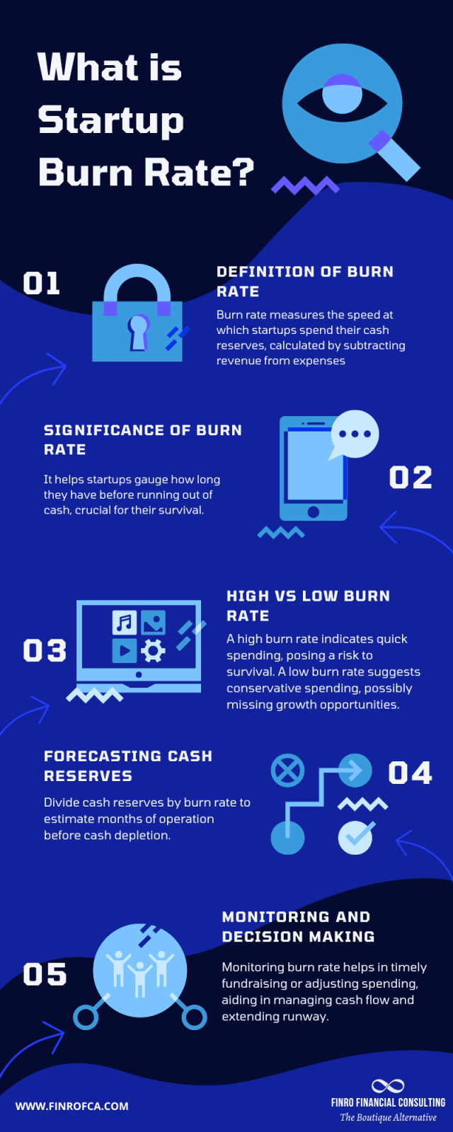 Philippine Startup Group Burn Rate