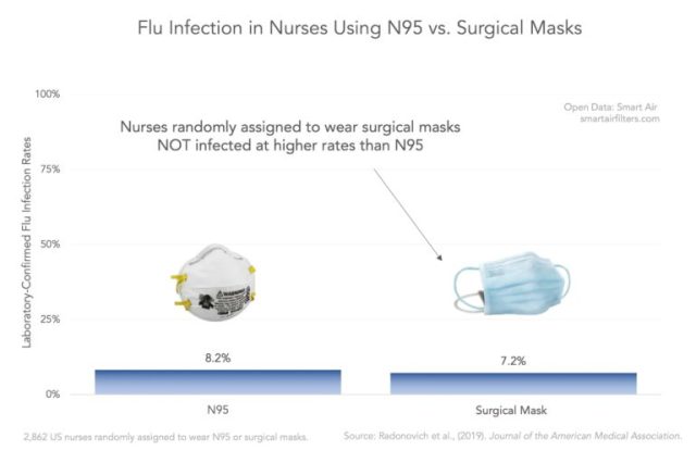 A person wearing a surgical mask breathes and coughs in a laboratory setting for a virus transmission study.