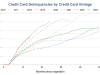 Thailand’s Credit Card Delinquency Hits 5-Year High Thailand Credit Card Delinquency Surge