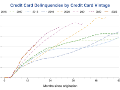 Thailand’s Credit Card Delinquency Hits 5-Year High Thailand Credit Card Delinquency Surge