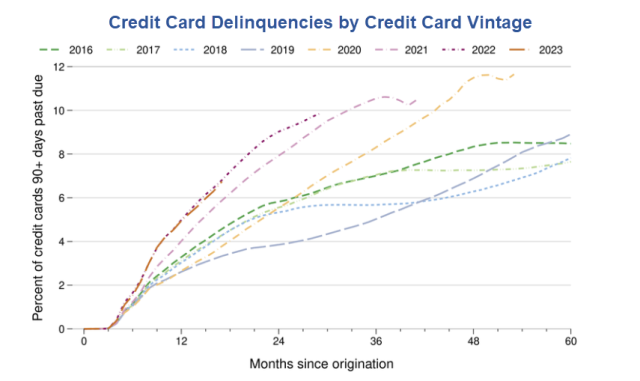 Thailand Credit Card Delinquency Surge
