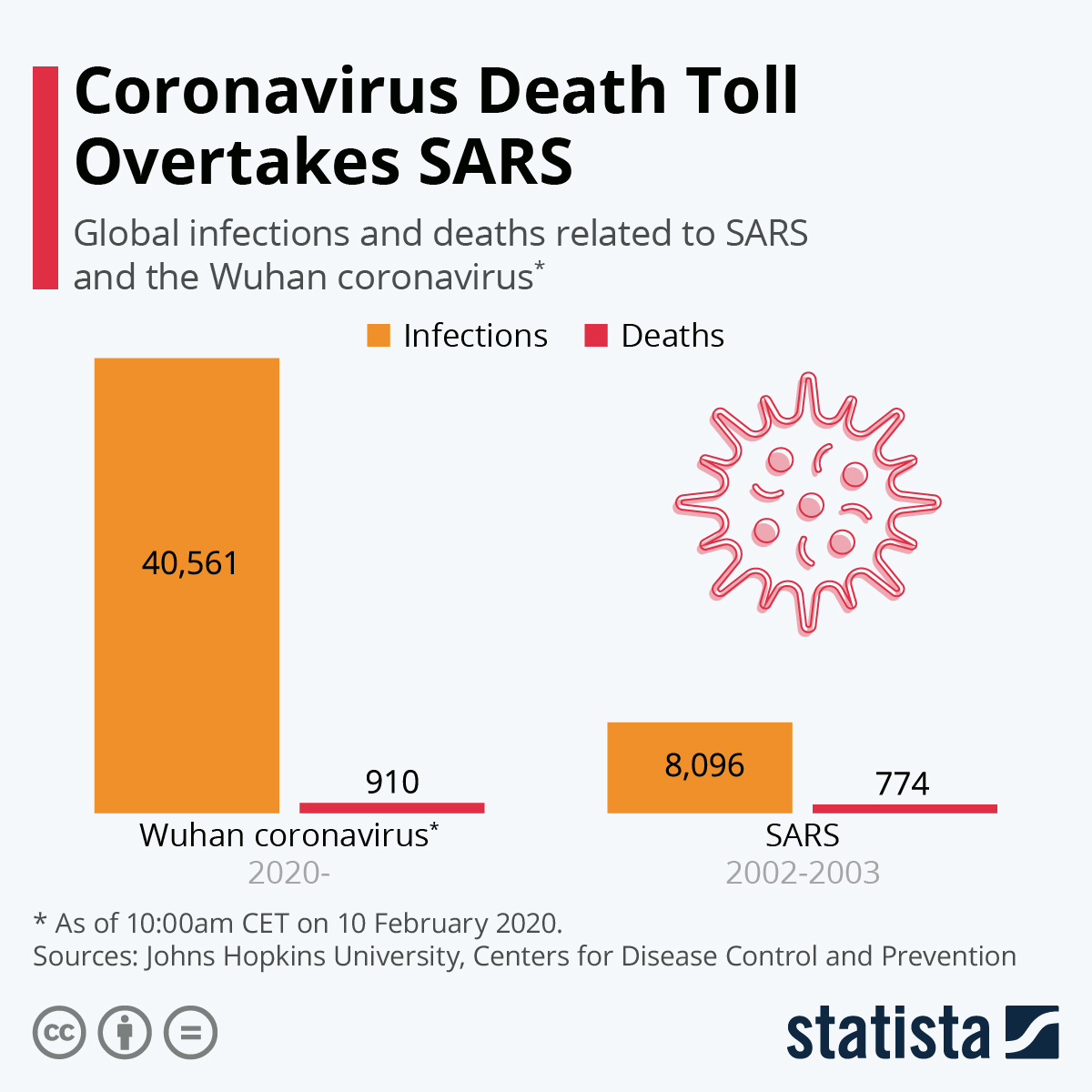 Wuhan Coronavirus Death Toll Sars Medical staff in protective suits treat patients in a crowded Wuhan hospital hallway during the outbreak.